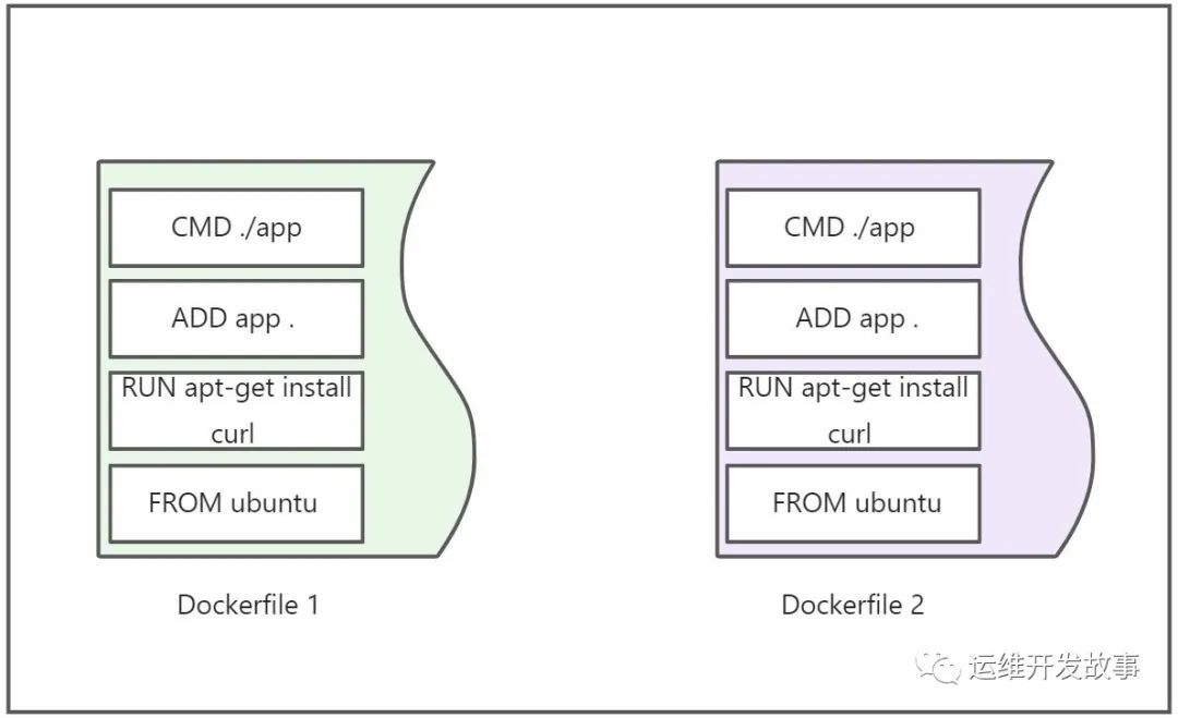 [Docker] 容器技术剖析 - 图21