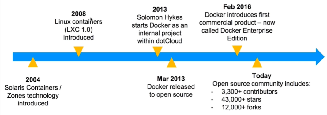 🚀3 Docker容器践行DevOps理念教程 - 图14