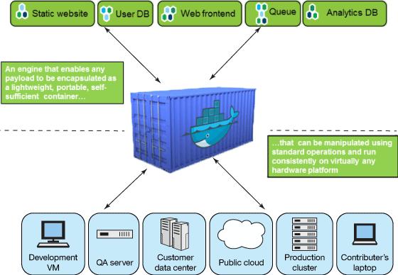 💎[尚硅谷-Docker] 2022版Docker实战教程（基础篇） - 图7