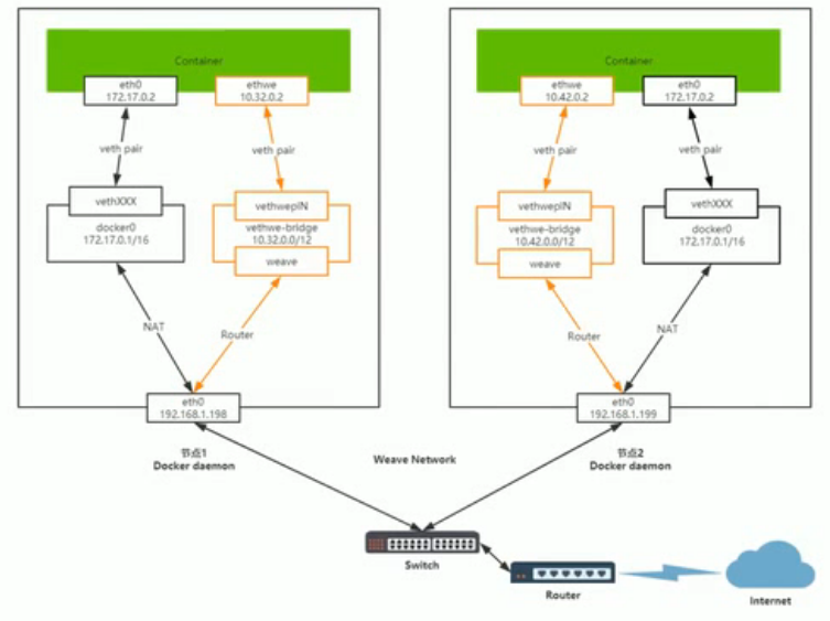 01 Docker 基础部分 - 图40