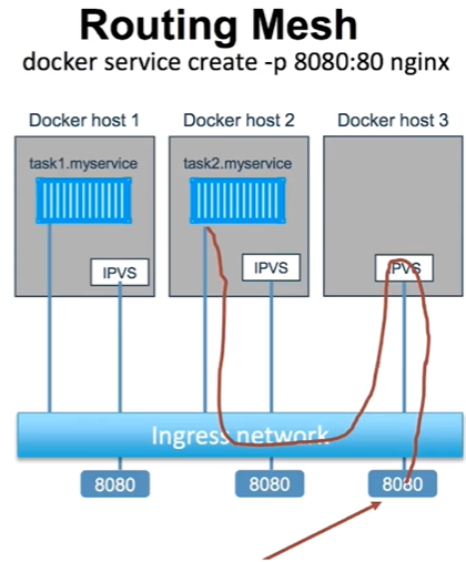 💫32 Docker Swarm - 图13