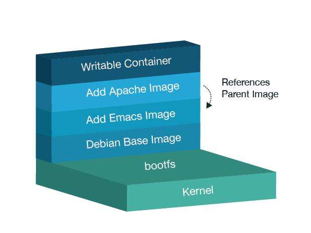 01 Docker 基础部分 - 图13