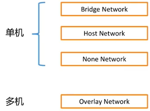 💫31 Docker Base - 图45