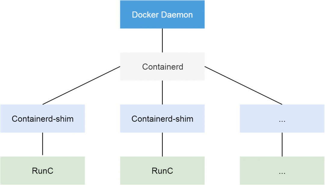 🐧[Containerd] Containerd 的使用 - 图2