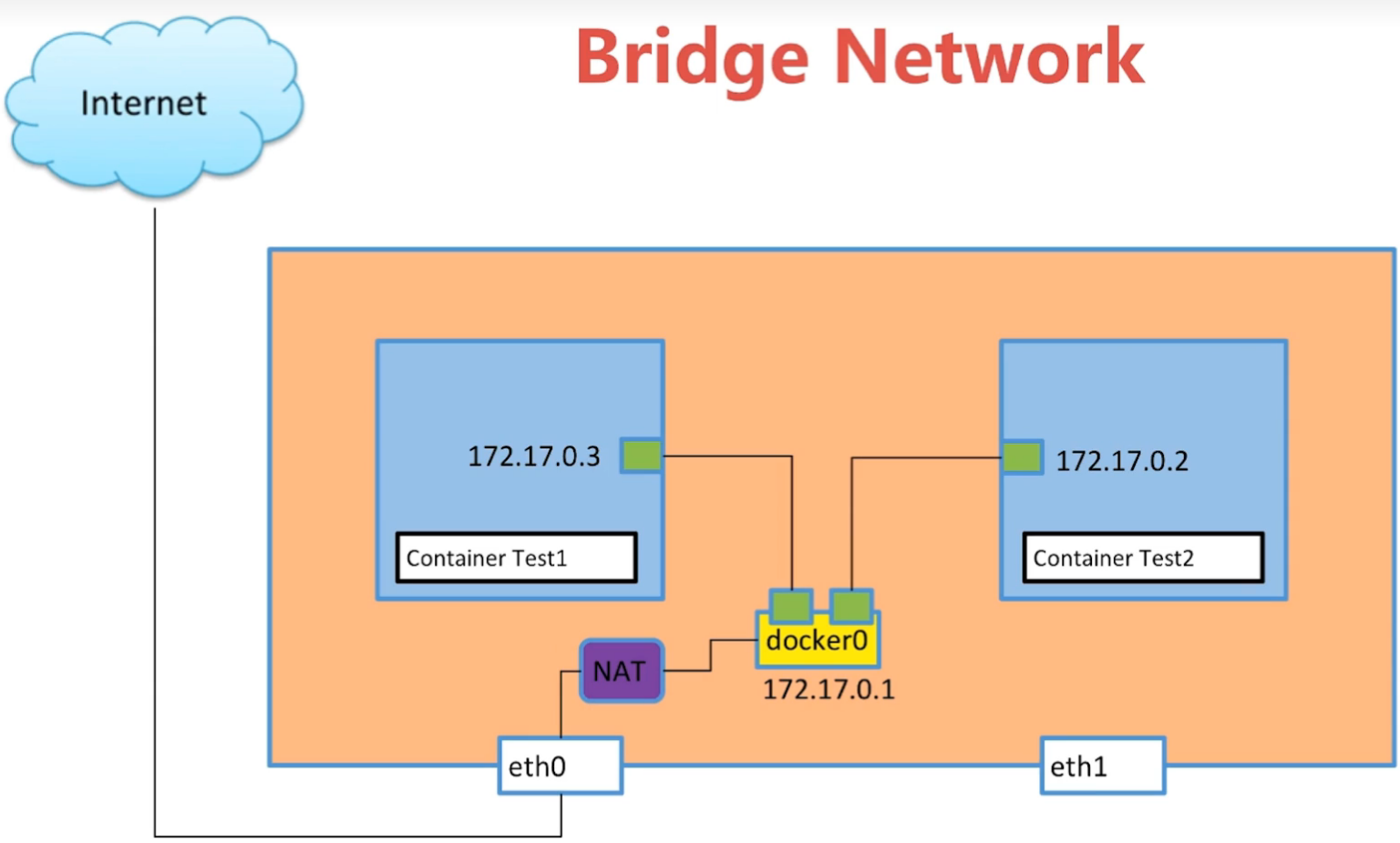 💫31 Docker Base - 图51