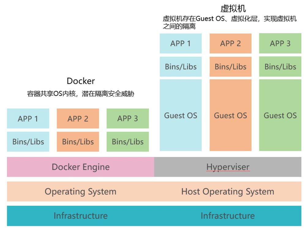 🐋1 最新快速掌握Docker实战课 - 图3