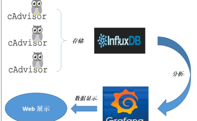 💎[尚硅谷-Docker] 2022版Docker实战教程（高级篇） - 图49