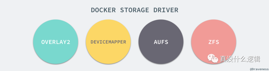 🐋[Docker] 核心技术与实现原理 - 图20