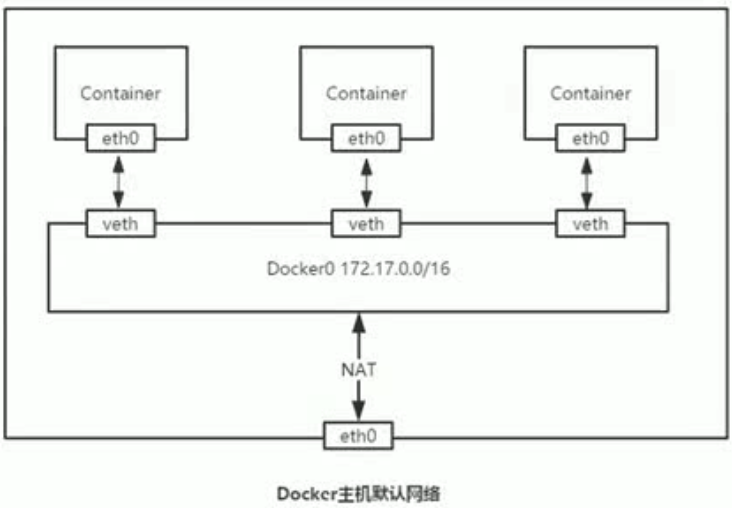 💫Docker 技术入门与应用实战 - 图14