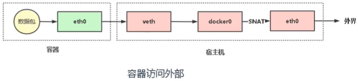 🐋1 最新快速掌握Docker实战课 - 图8