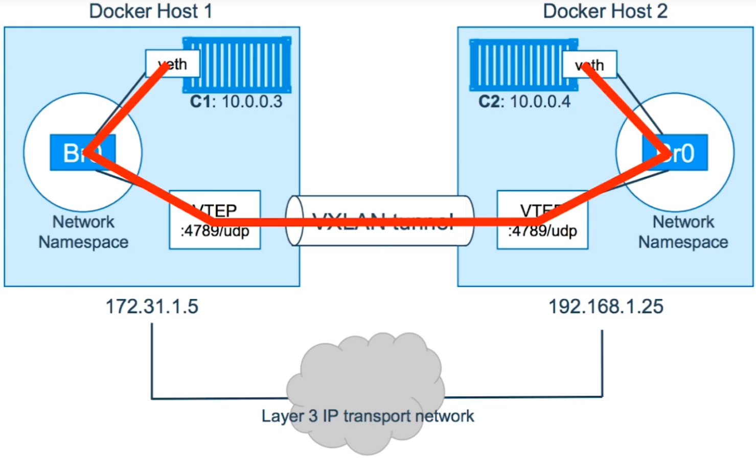 💫32 Docker Swarm - 图11