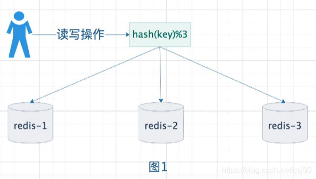 💎[尚硅谷-Docker] 2022版Docker实战教程（高级篇） - 图3