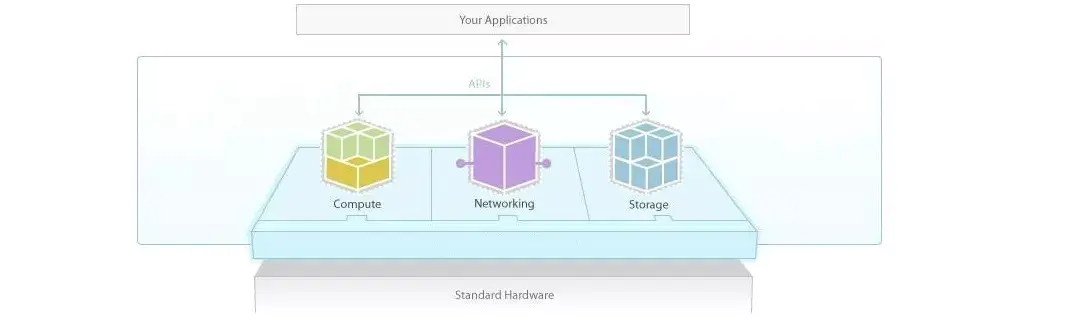 01 Docker 基础部分 - 图6