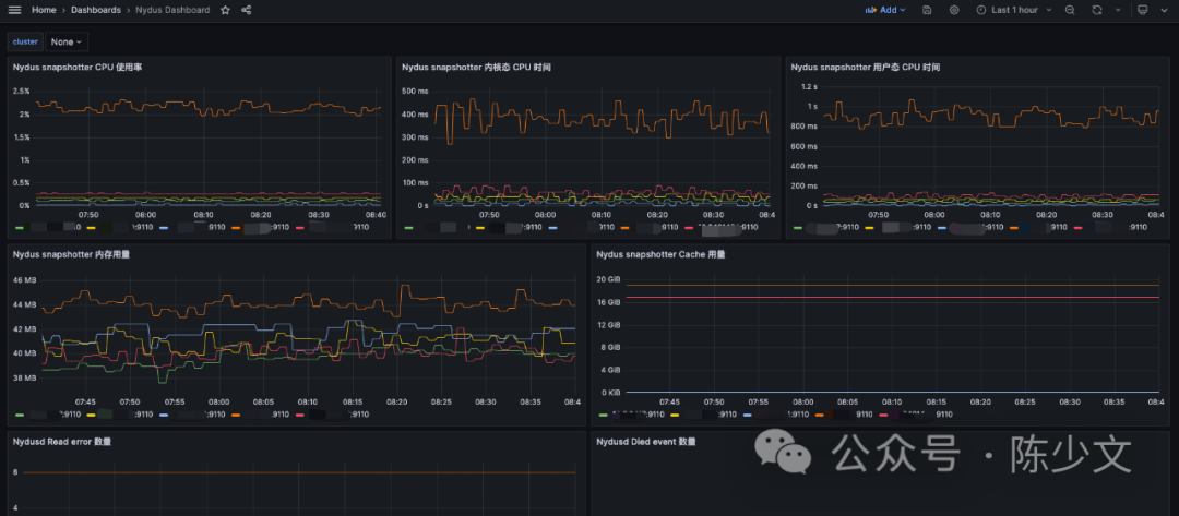 [Docker] Nydus 懒加载镜像配置与实践 - 图1