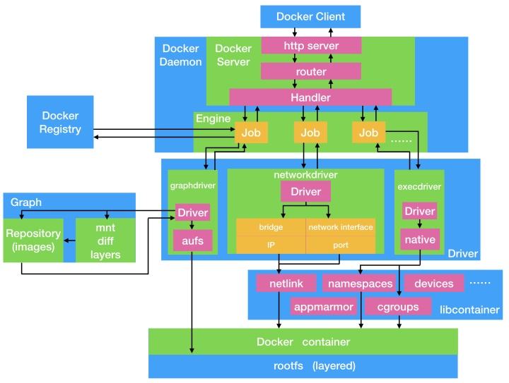 💫31 Docker Base - 图28