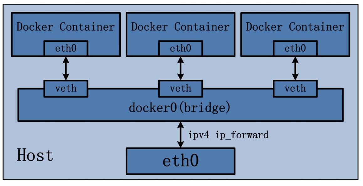 💎[尚硅谷-Docker] 2022版Docker实战教程（高级篇） - 图30