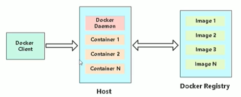 🐋1 最新快速掌握Docker实战课 - 图4