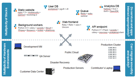 🚀3 Docker容器践行DevOps理念教程 - 图9