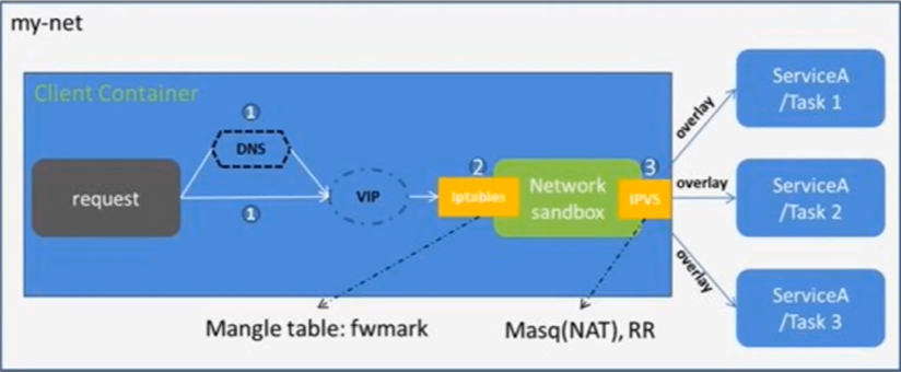 💫32 Docker Swarm - 图12