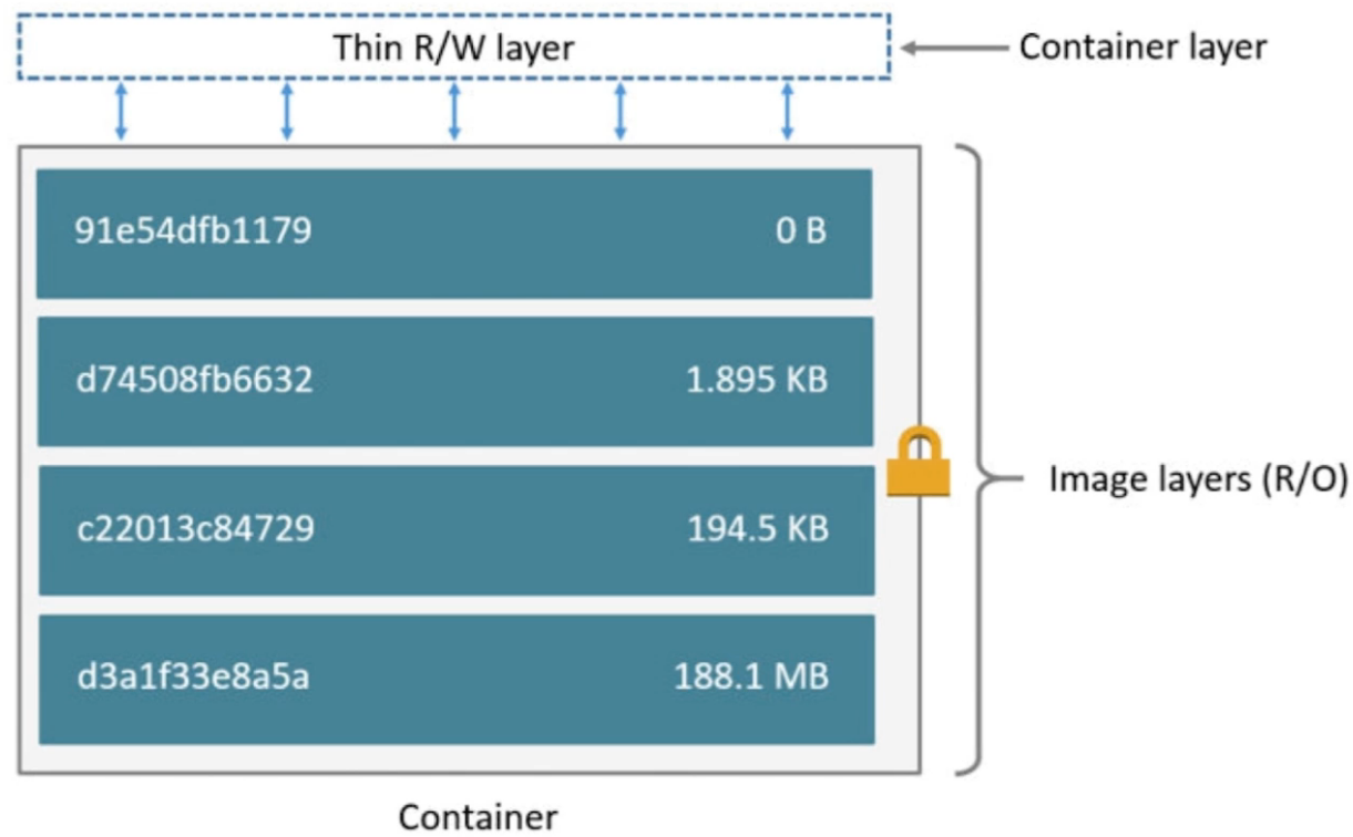 💫31 Docker Base - 图65