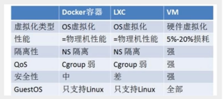 💫1 Docker最新超详细版教程通俗易懂 - 图12