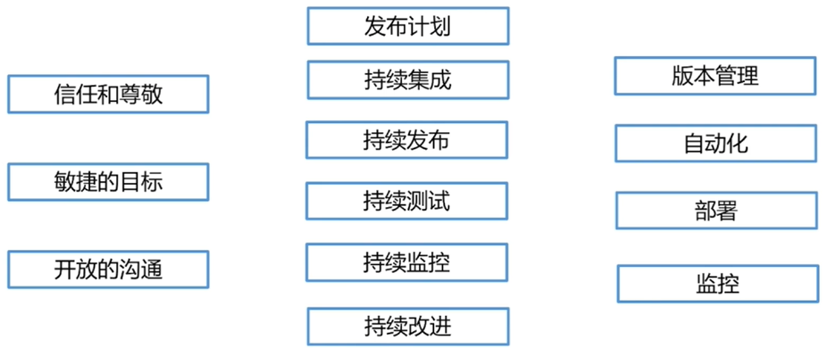 🚀3 Docker容器践行DevOps理念教程 - 图5