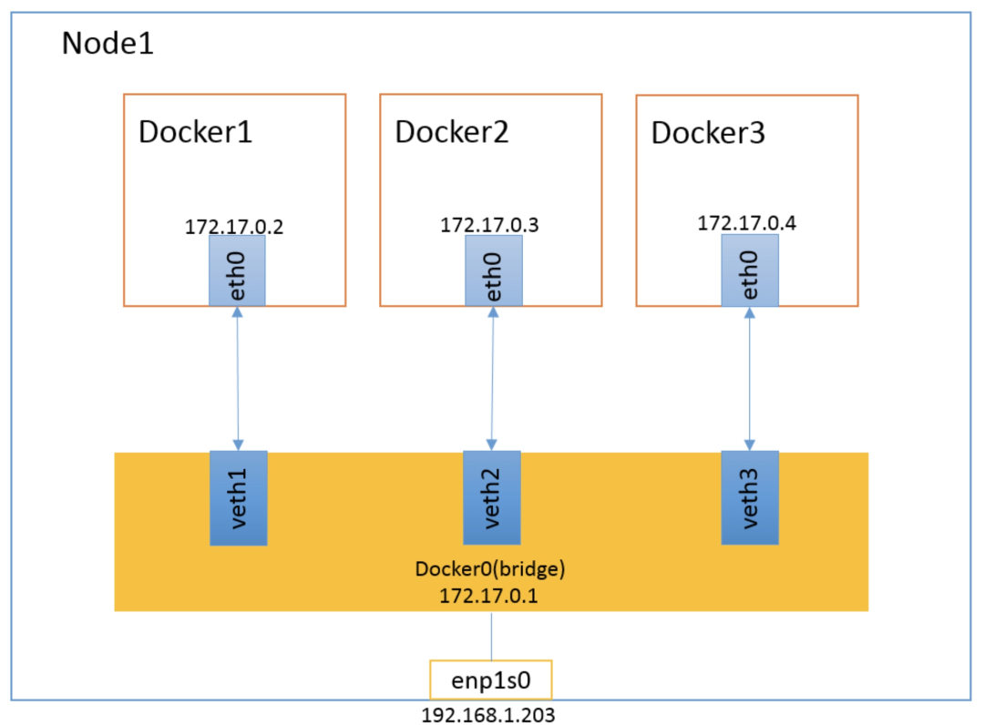 💫Docker 技术入门与应用实战 - 图10