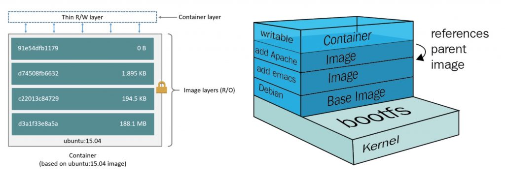 💫1 Docker最新超详细版教程通俗易懂 - 图22