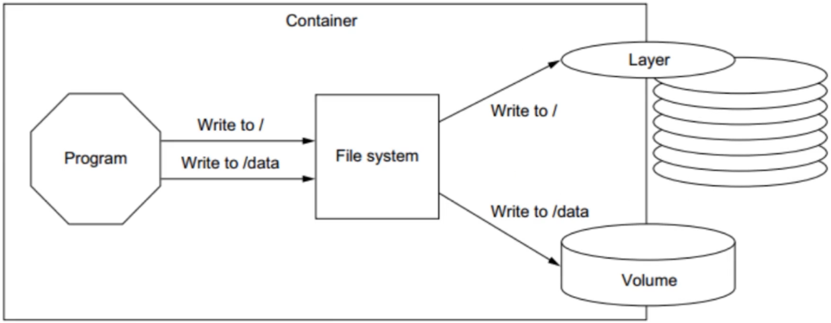 💫31 Docker Base - 图66