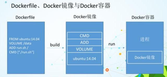 💎[尚硅谷-Docker] 2022版Docker实战教程（高级篇） - 图17