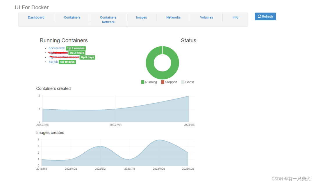 🐳[Docker] 可视化工具 - 图1