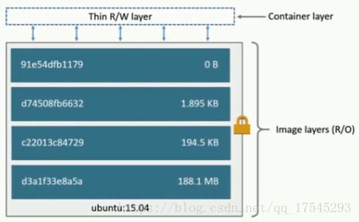 💫31 Docker Base - 图31