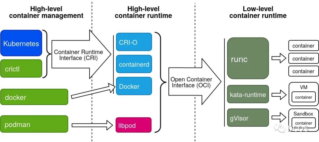 🐧[Containerd] 深度剖析-CRI篇 - 图10