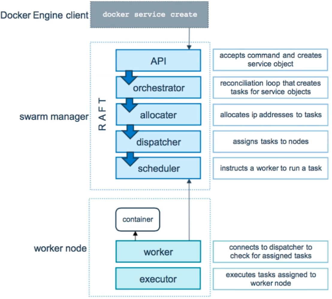 💫32 Docker Swarm - 图5