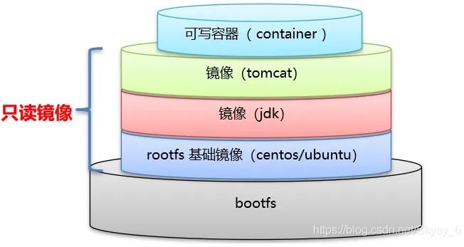 💫1 Docker最新超详细版教程通俗易懂 - 图37