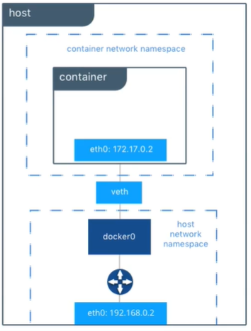 🐋1 最新快速掌握Docker实战课 - 图6