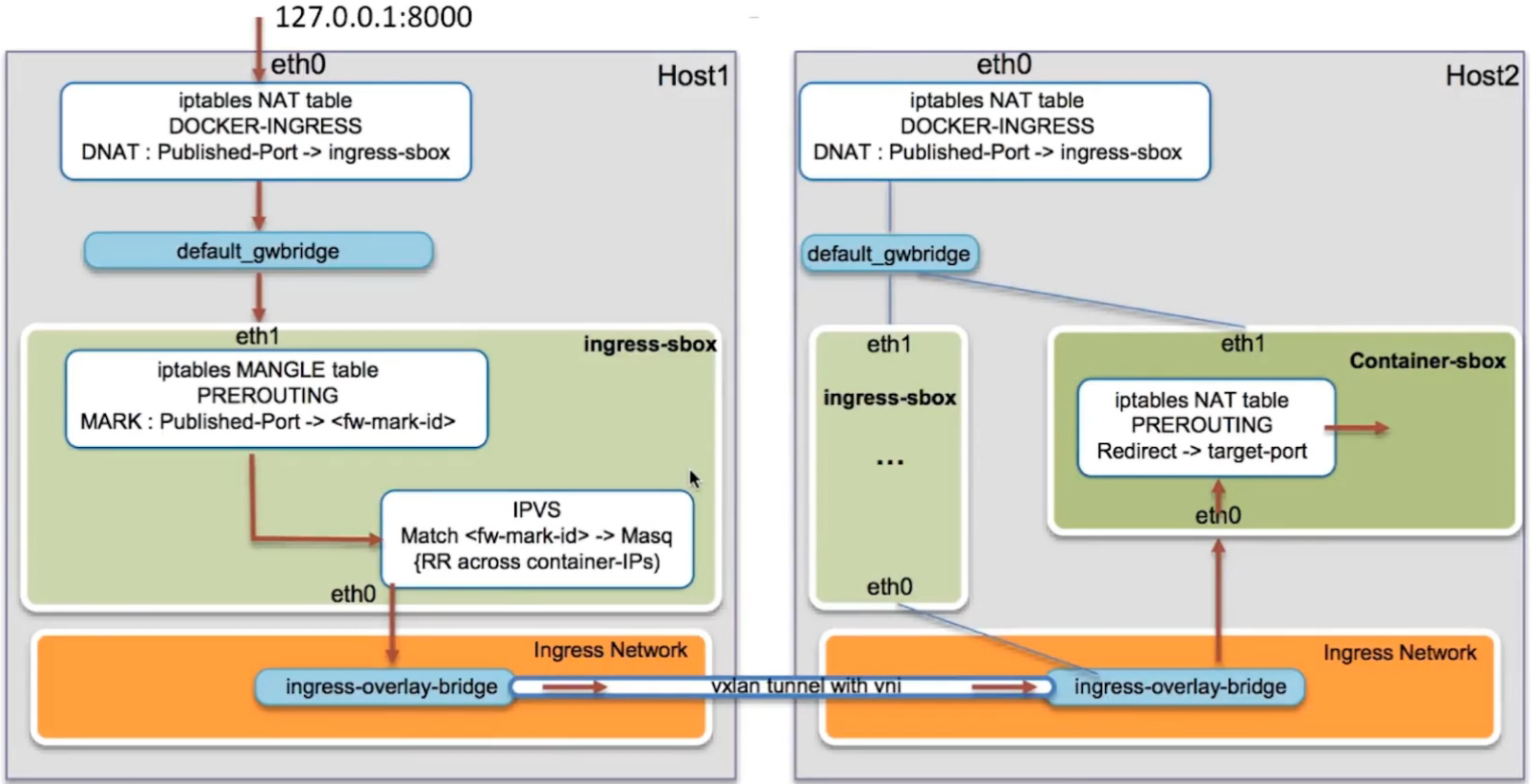 💫32 Docker Swarm - 图14