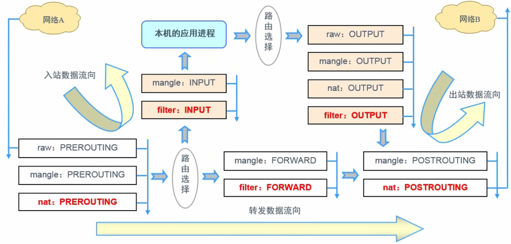 💫Docker 技术入门与应用实战 - 图15