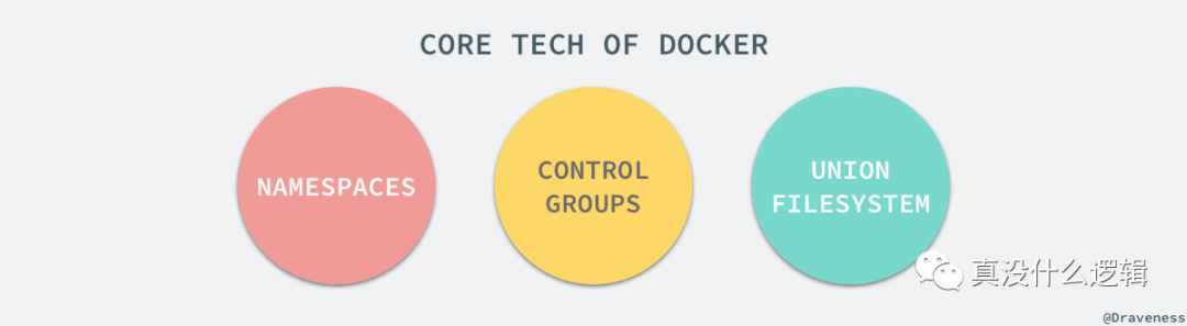 🐋[Docker] 核心技术与实现原理 - 图2