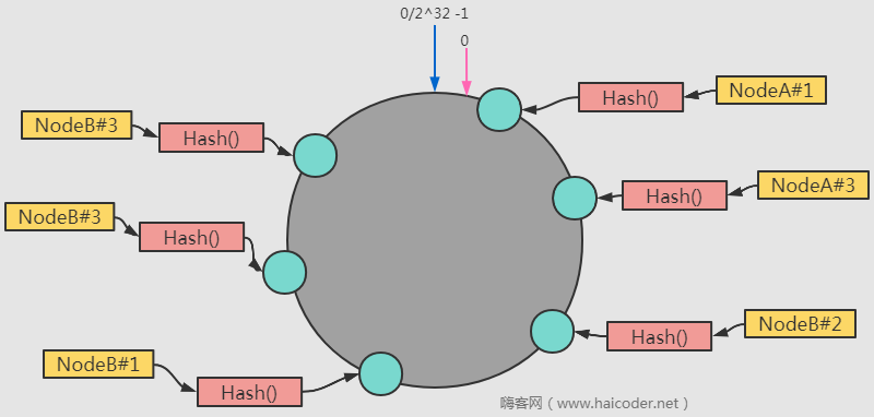 💎[尚硅谷-Docker] 2022版Docker实战教程（高级篇） - 图11