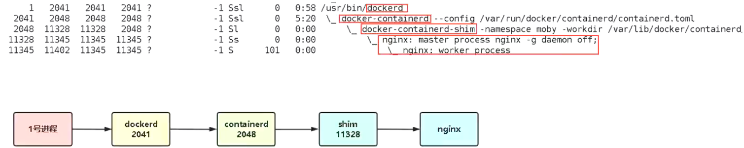 01 Docker 基础部分 - 图19