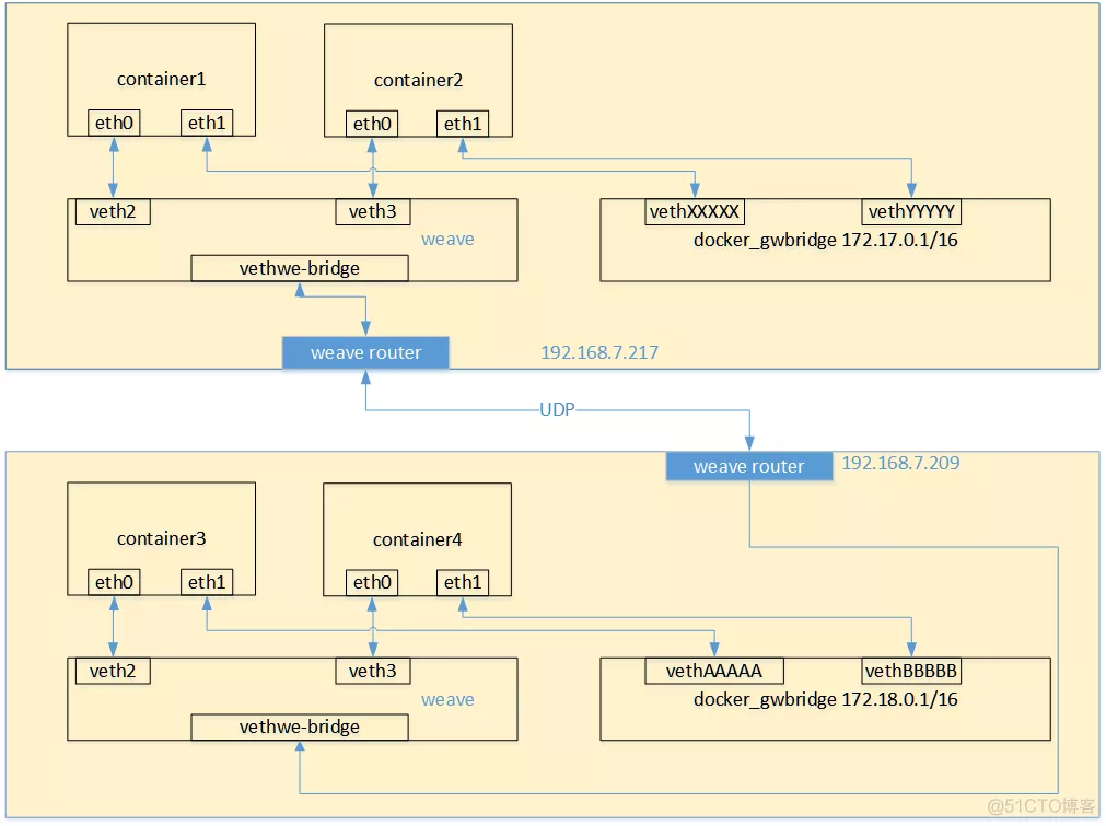 01 Docker 基础部分 - 图42