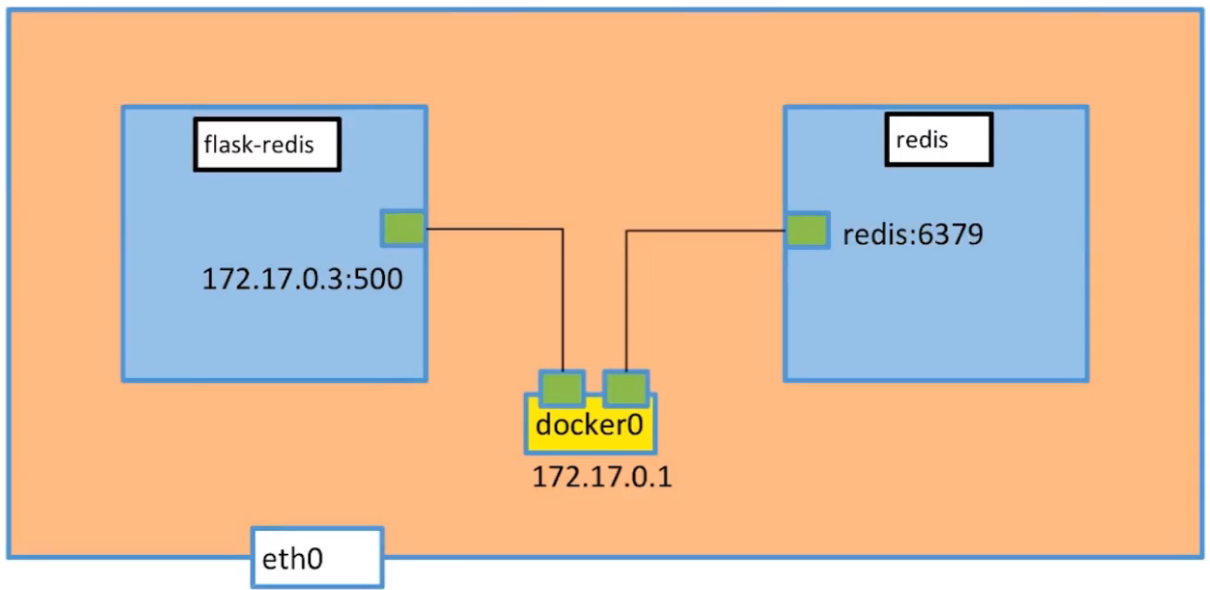 💫31 Docker Base - 图55