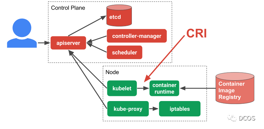 🐧[Containerd] 深度剖析-CRI篇 - 图18