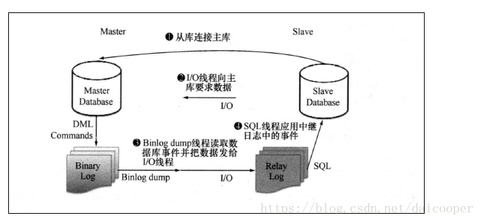 💎[尚硅谷-Docker] 2022版Docker实战教程（高级篇） - 图1