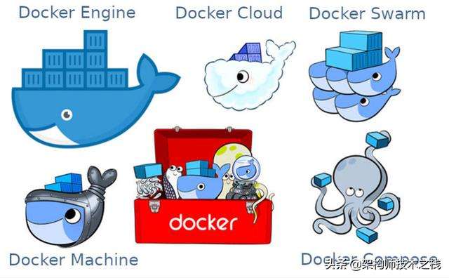 💎[尚硅谷-Docker] 2022版Docker实战教程（基础篇） - 图1