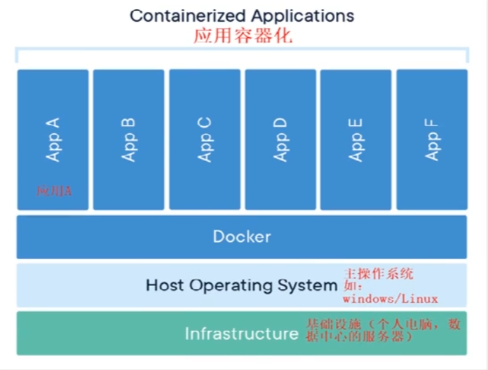 01 Docker 基础部分 - 图9