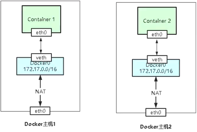 01 Docker 基础部分 - 图39