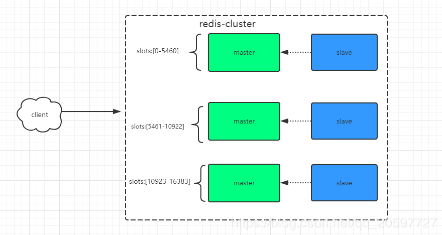 💎[尚硅谷-Docker] 2022版Docker实战教程（高级篇） - 图15