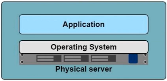 🚀3 Docker容器践行DevOps理念教程 - 图7